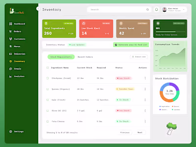 We recently designed FlowChefs, a