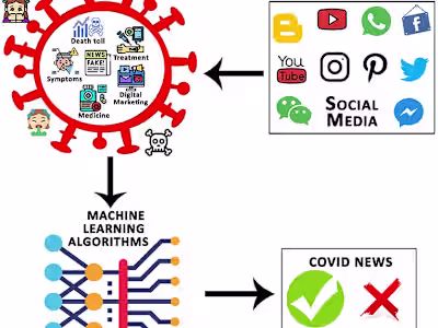 Fake News Detection Using Hybrid Models