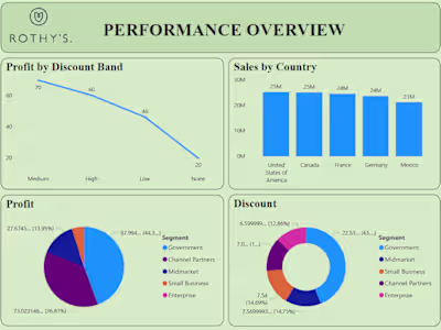 Tableau & Power BI Developer