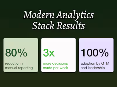 Modern Analytics Stack for Hypergrowth GTM Team