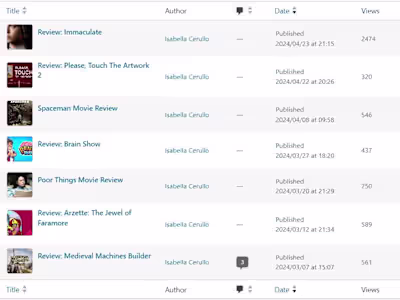 SEO Optimized Content Reviewer