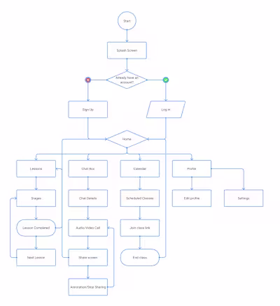 Online Art School – EdTech Web App UI/UX & Product Design