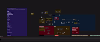 I've set up automations for