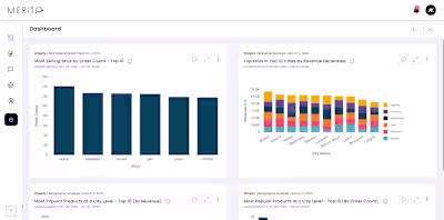 Merito | NodeJs | ReactJs | AWS
