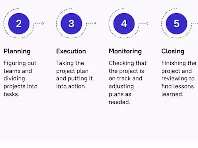 Project and Product Management 