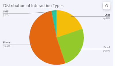 CX Operations Audit & Strategic Roadmap