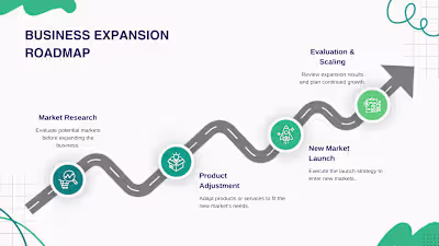 Business Expansion Roadmap