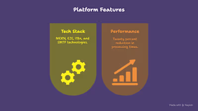 Multilingual Business Communication Platform Development