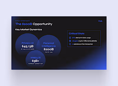 Market Opportunity Slide - Marketing Proposal