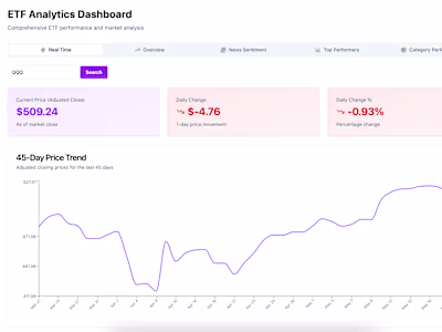 ETF Analytics Dashboard