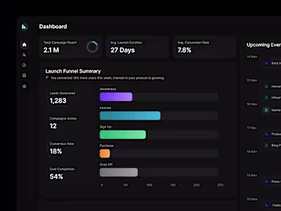 Product Launch Dashboard