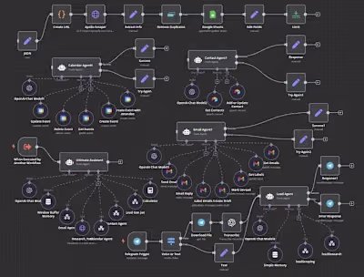Automation Workflow Implementation for Efficiency