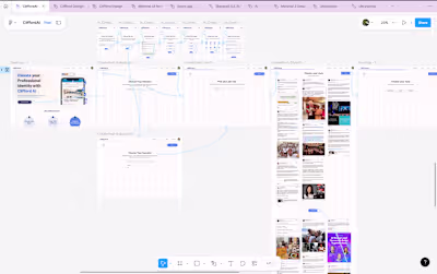 AI Platform Design for LinkedIn Optimization