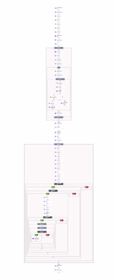 EDDM Penetration reports - Using Microsoft Power Automate fo...