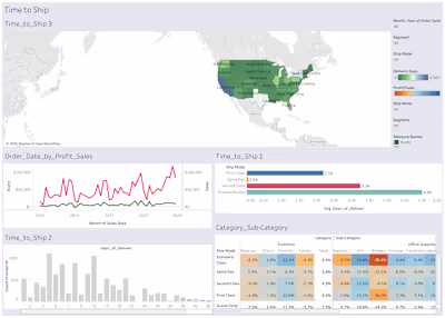 Logistics & Shipping Performance Dashboard