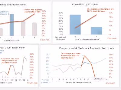E-commerce Customer Churn Analysis