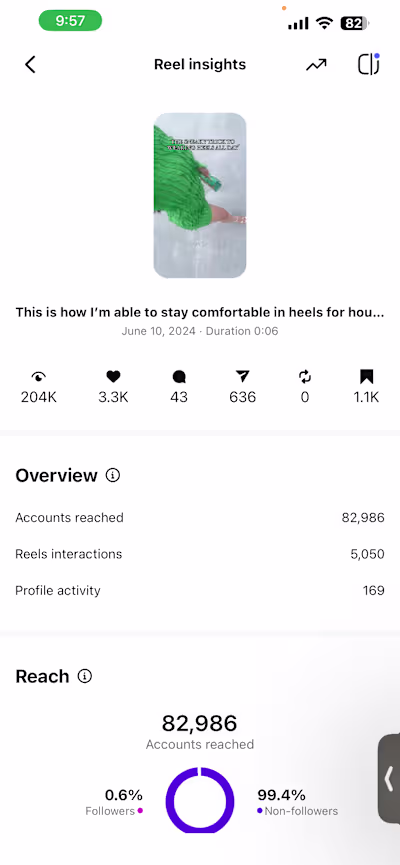 Viral Instagram Reel created for DreamPairs with 100% organi...