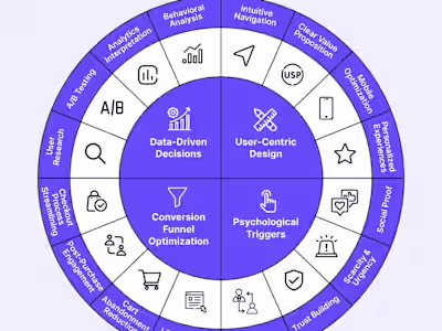Data-Driven CRO for E-commerce Success