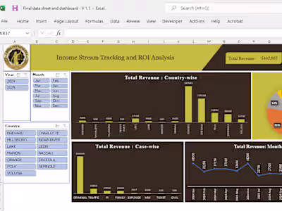 MS Excel Dashboard