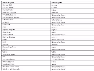Data migration from legacy system
