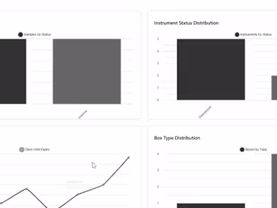 Custom laboratory information management system