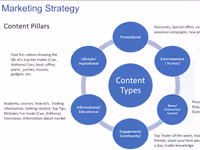 Marketing Strategy