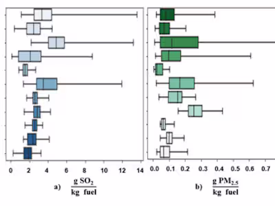 Prediction of Emission Factors  in Power Plants in Chile
