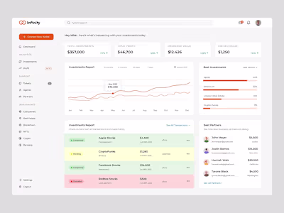 Comprehensive investment dashboard unifying stocks, crypto (...
