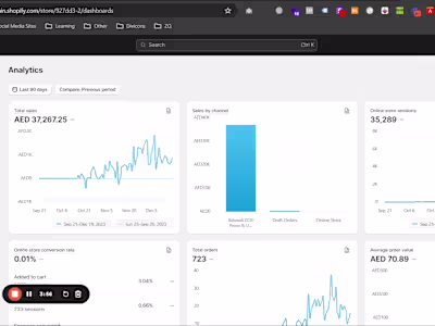 Increase brand's revenue up to 17,000+ AED sales through Ads.