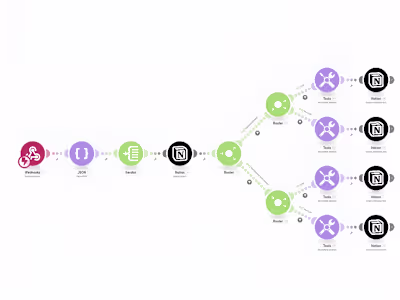 Automatically Post and Update Tools in Notion from Relevance AI