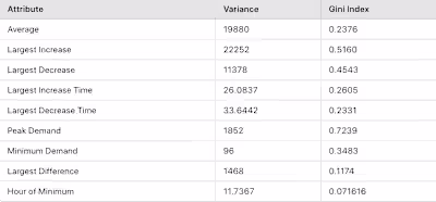 Analyzing Customer Energy Consumption Patterns