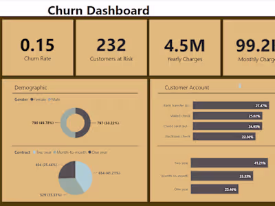 Customer Retention Power BI Dashboard