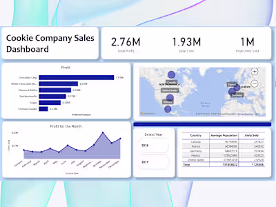 Power BI Dashboard