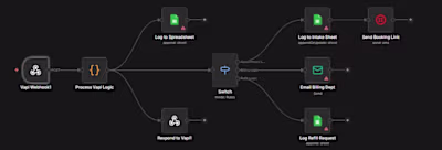 24/7 AI Voice Receptionist for