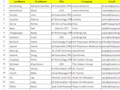 Lead Generation Services for Recruiters