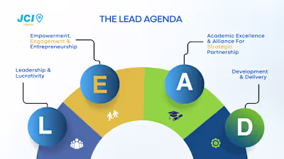 Powerpoint Presentation Design