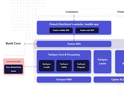 Building BaaS Platform 0 to 1