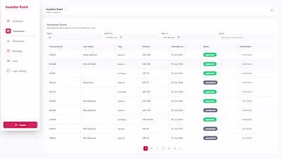 Investor Point –Full-Stack FinTech Investment