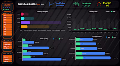 Sales Performance Dashboard (Excel)
Interactive Excel