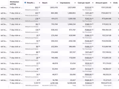 Facebook Ads for Jewelries E-commerce Success