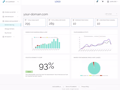 Leadific - SEO Platform