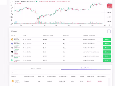 Cryptocurrency Marketplace Defisignals(https://trade.defisignals