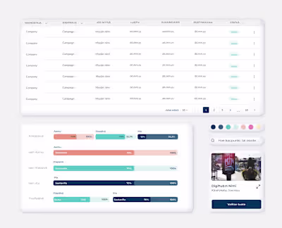Improving User Experience for a Digital advertising platform