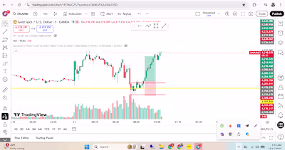🚀 Learn Forex Trading Strategies & Get Consistent Results! ...