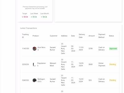GitHub - Sanjeet76/dashboard