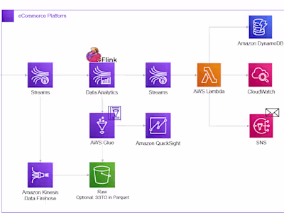 E Commerce Analytics Pipeline