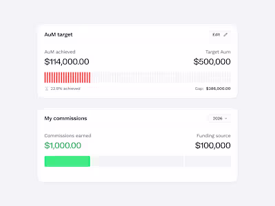Some data visualisation components I