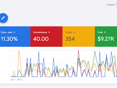 Roofing Company - $61.1k Profit in 3 Mos From Google Ads 