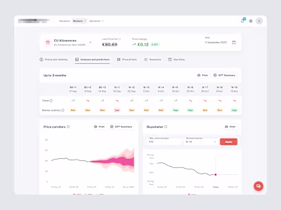 SaaS UX Audit & System Redesign for Energy Procurement Platform