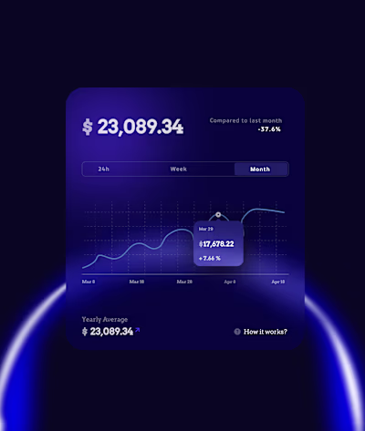 Finance Dashboard UI Card